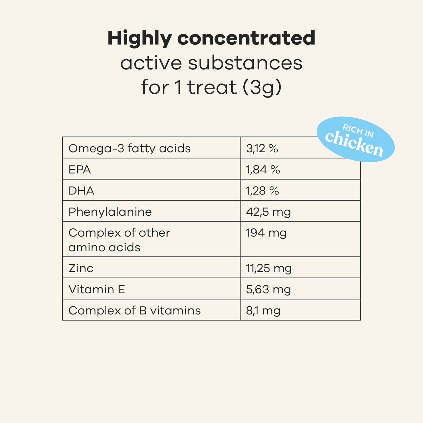 Dog Skin & Coat Supplement / Vet Recommended / Chicken by Treatsy - Bobo and the Fox