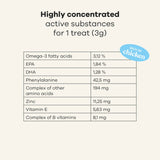 Dog Skin & Coat Supplement / Vet Recommended / Chicken by Treatsy - Bobo and the Fox