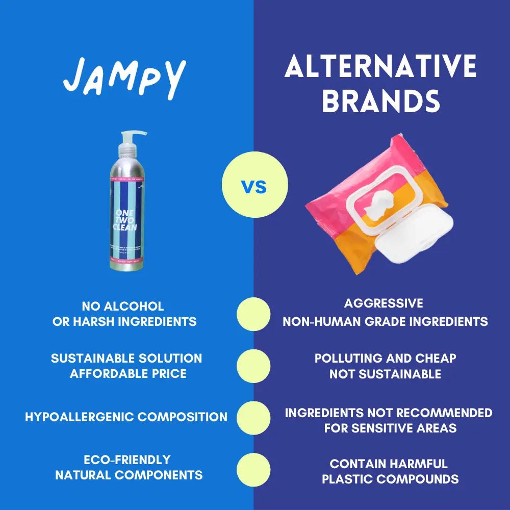 One Two Clean - Dog Cleansing Gel No - Rinse 98% Natural by Jampy - Bobo and the Fox