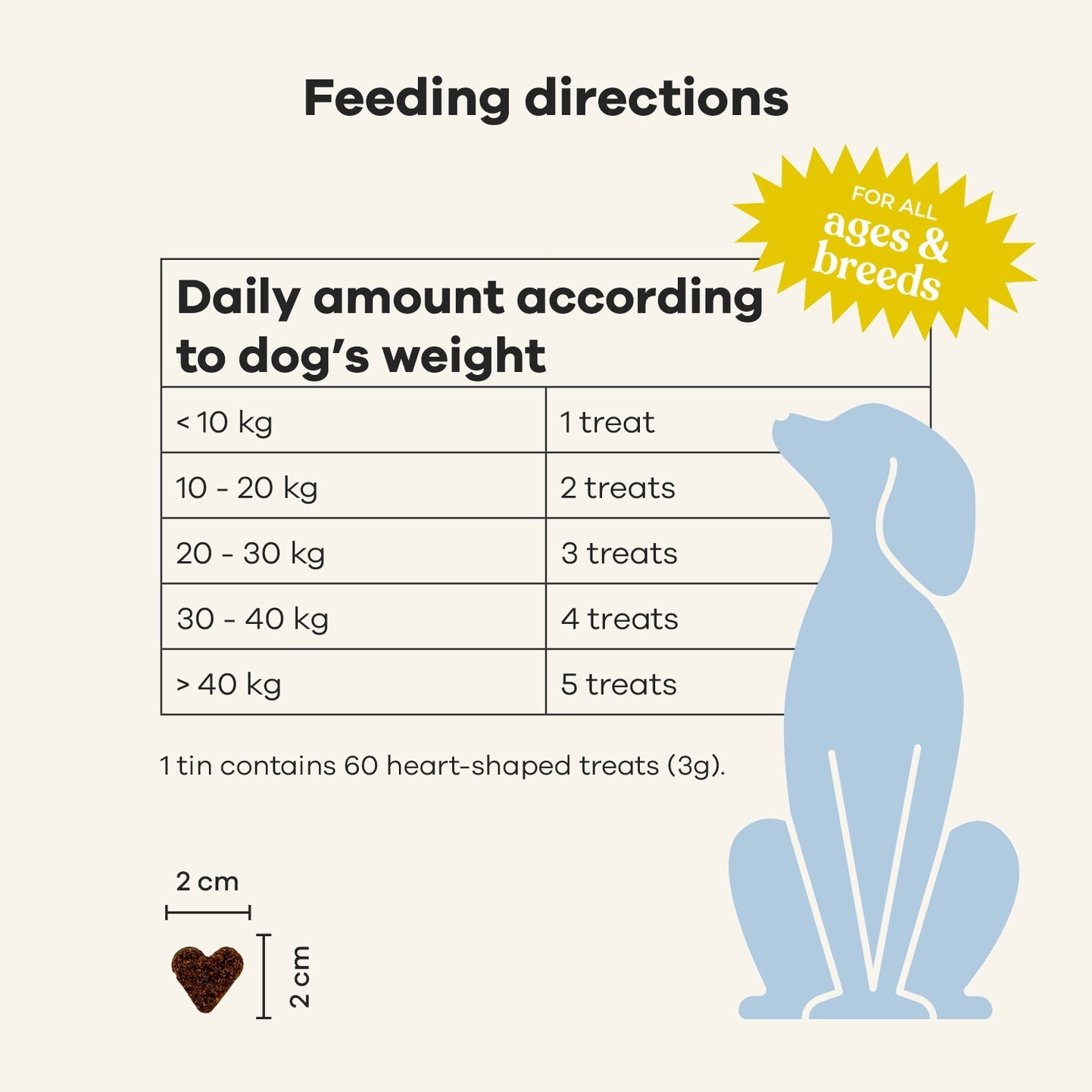 Dog Hip & Joint Supplement / Vet Recommended / Chicken by Treats - Bobo and the Fox