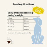 Dog Hip & Joint Supplement / Vet Recommended / Chicken by Treats - Bobo and the Fox