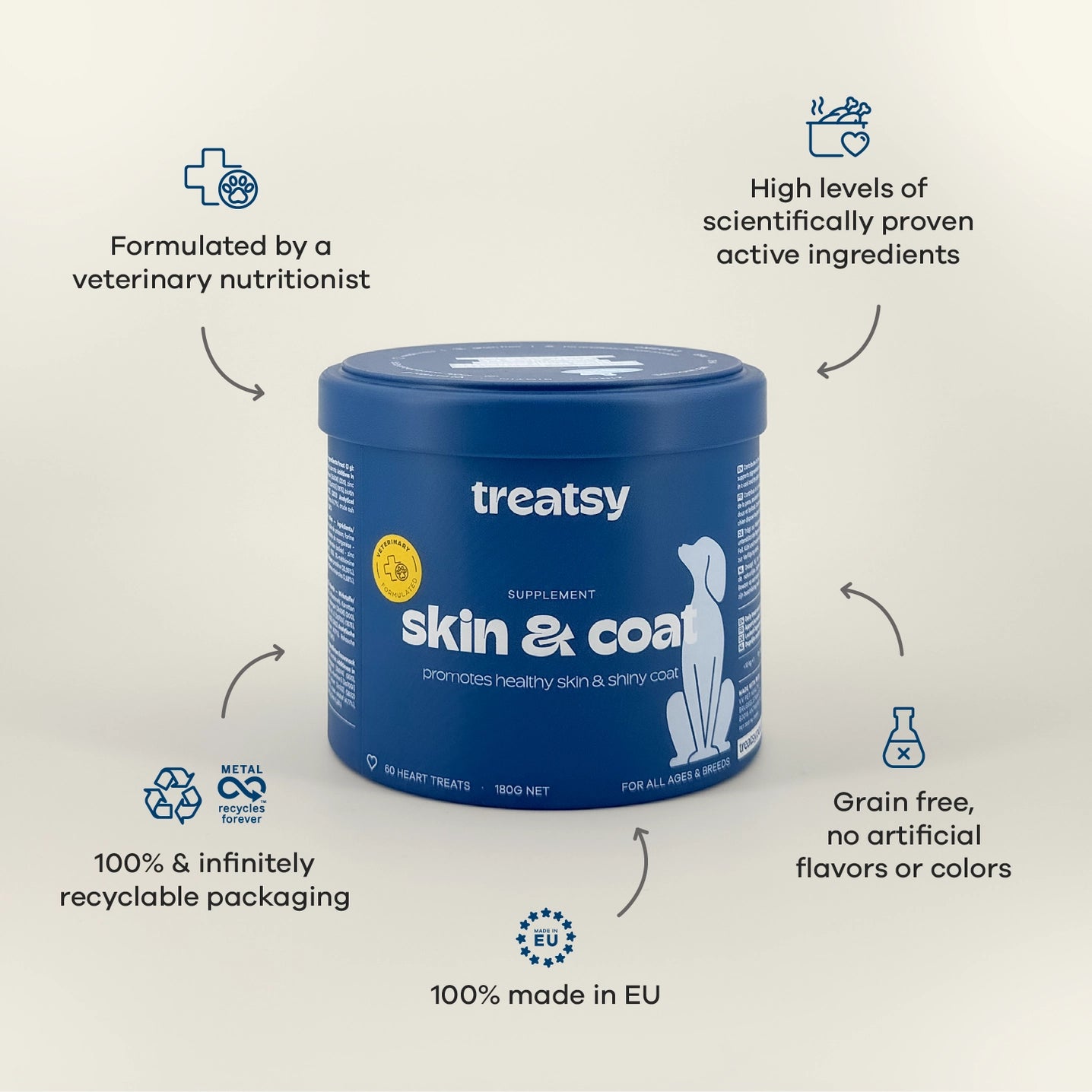 Dog Skin & Coat Supplement / Vet Recommended / Chicken by Treatsy - Bobo and the Fox